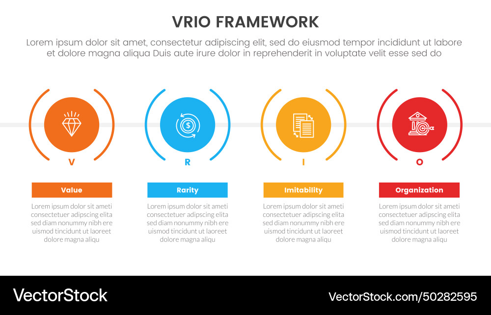 Vrio business analysis framework infographic 4 Vector Image