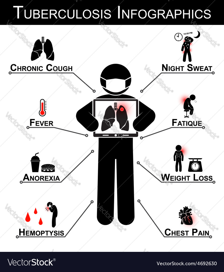 Tuberculosis tb infographics Royalty Free Vector Image