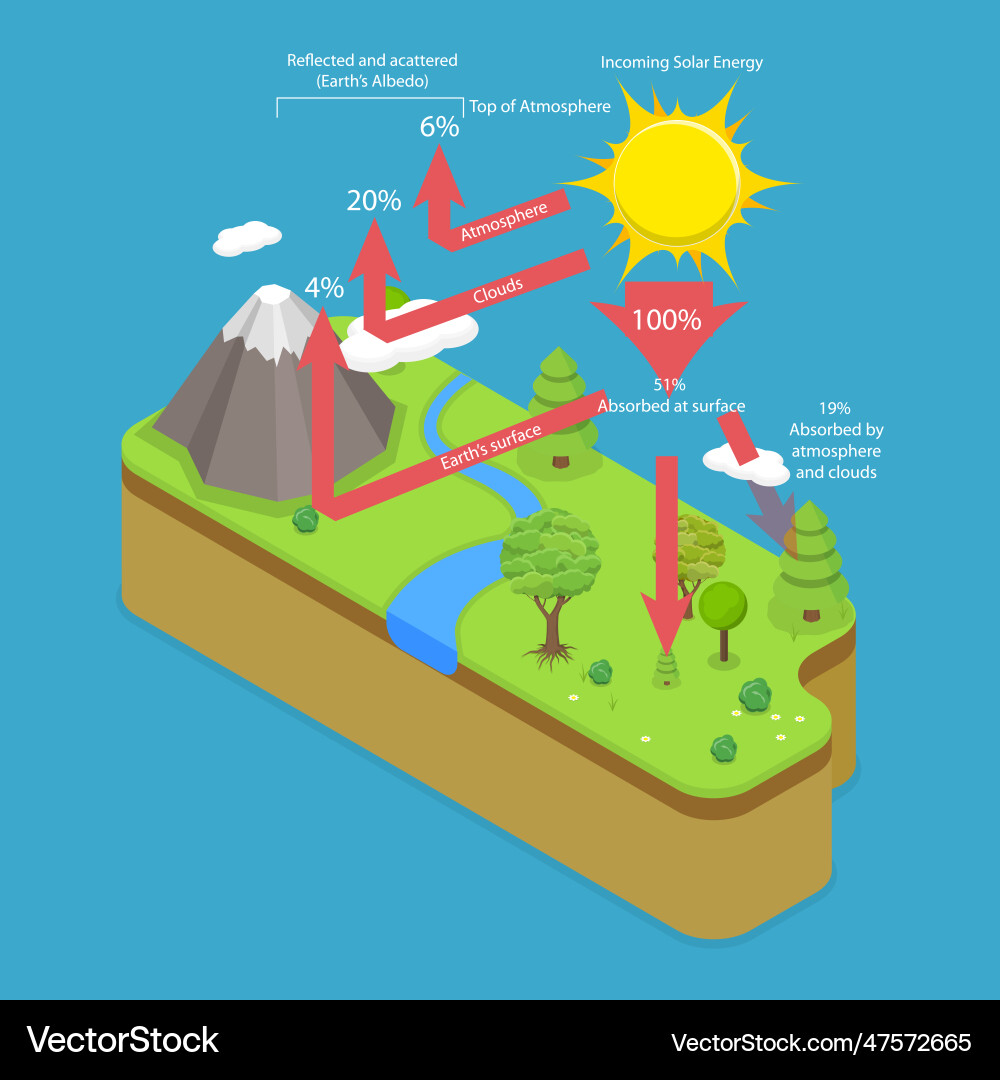 3d isometric flat conceptual Royalty Free Vector Image