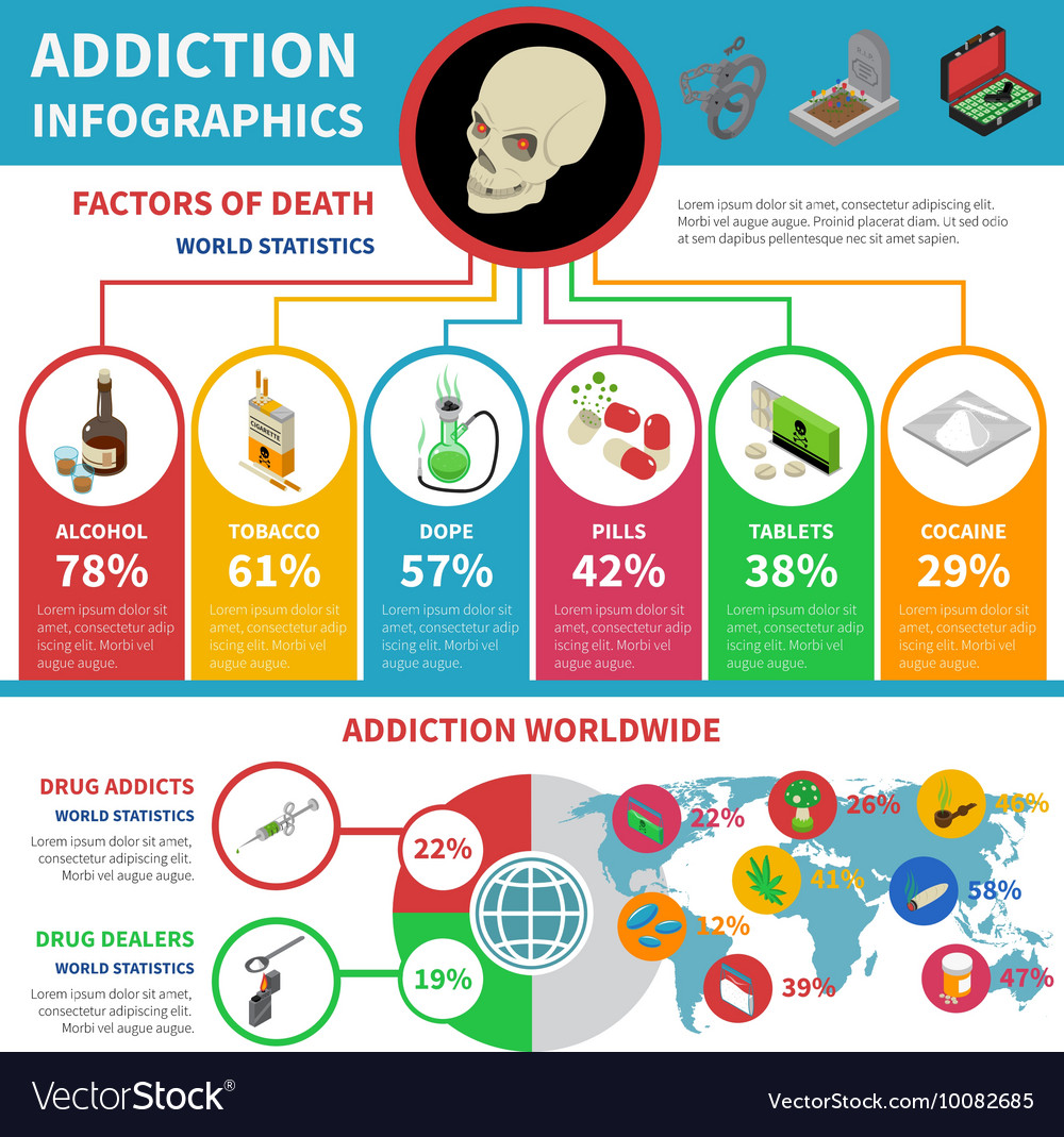 How To Avoid Drug Addiction?