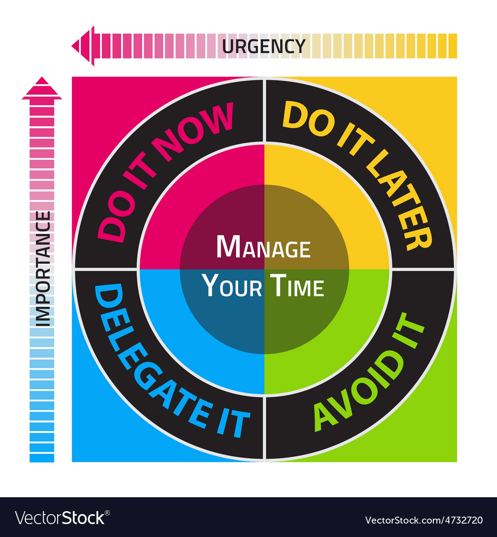 Diagram for the effective time management Vector Image