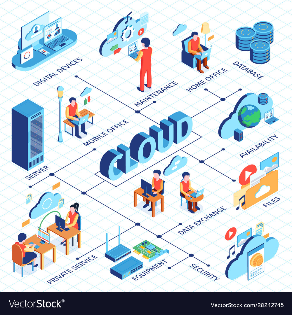 Cloud network isometric flowchart Royalty Free Vector Image