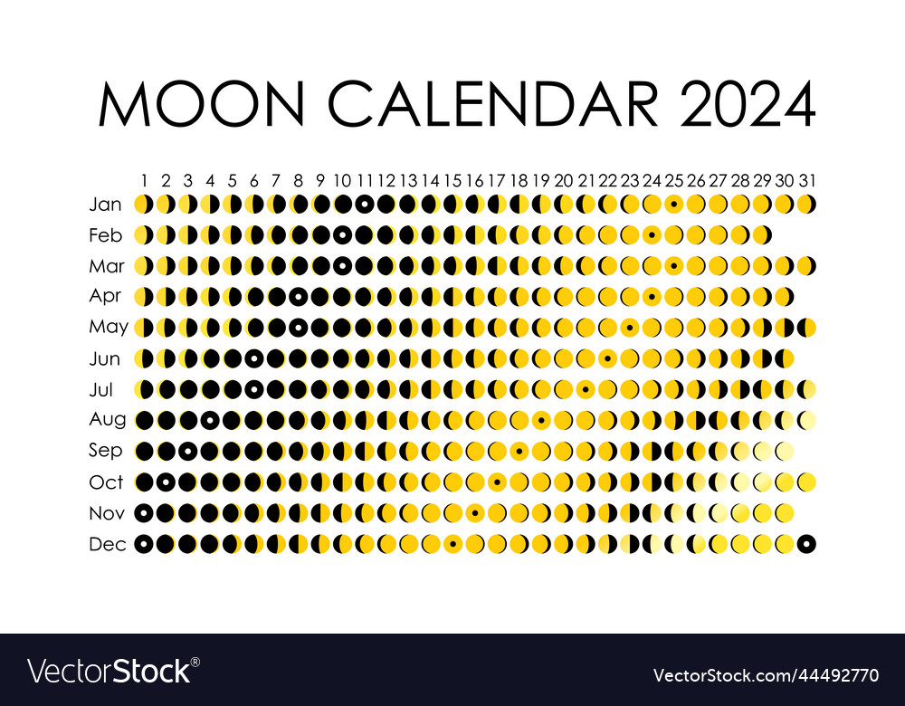 2025 moon calendar astrological calendar design Vector Image