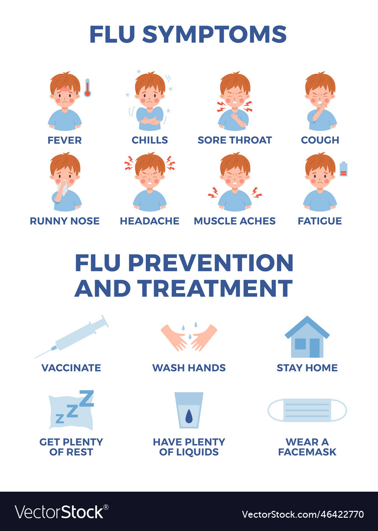 Infographic about flu symptoms prevention Vector Image