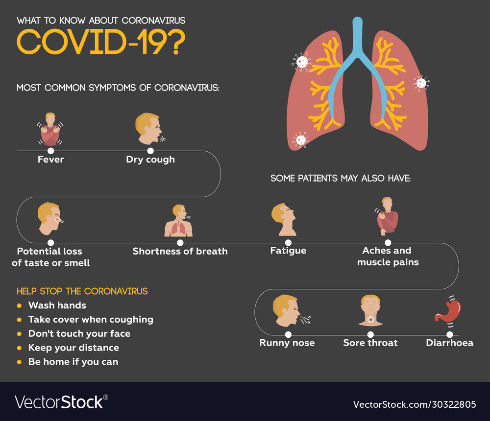 Infographics Symptoms Coronavirus Royalty Free Vector Image