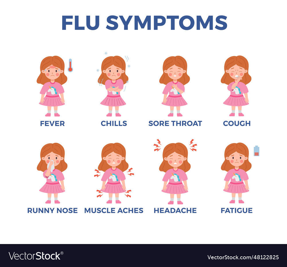 Set of child girl characters with flu symptoms Vector Image