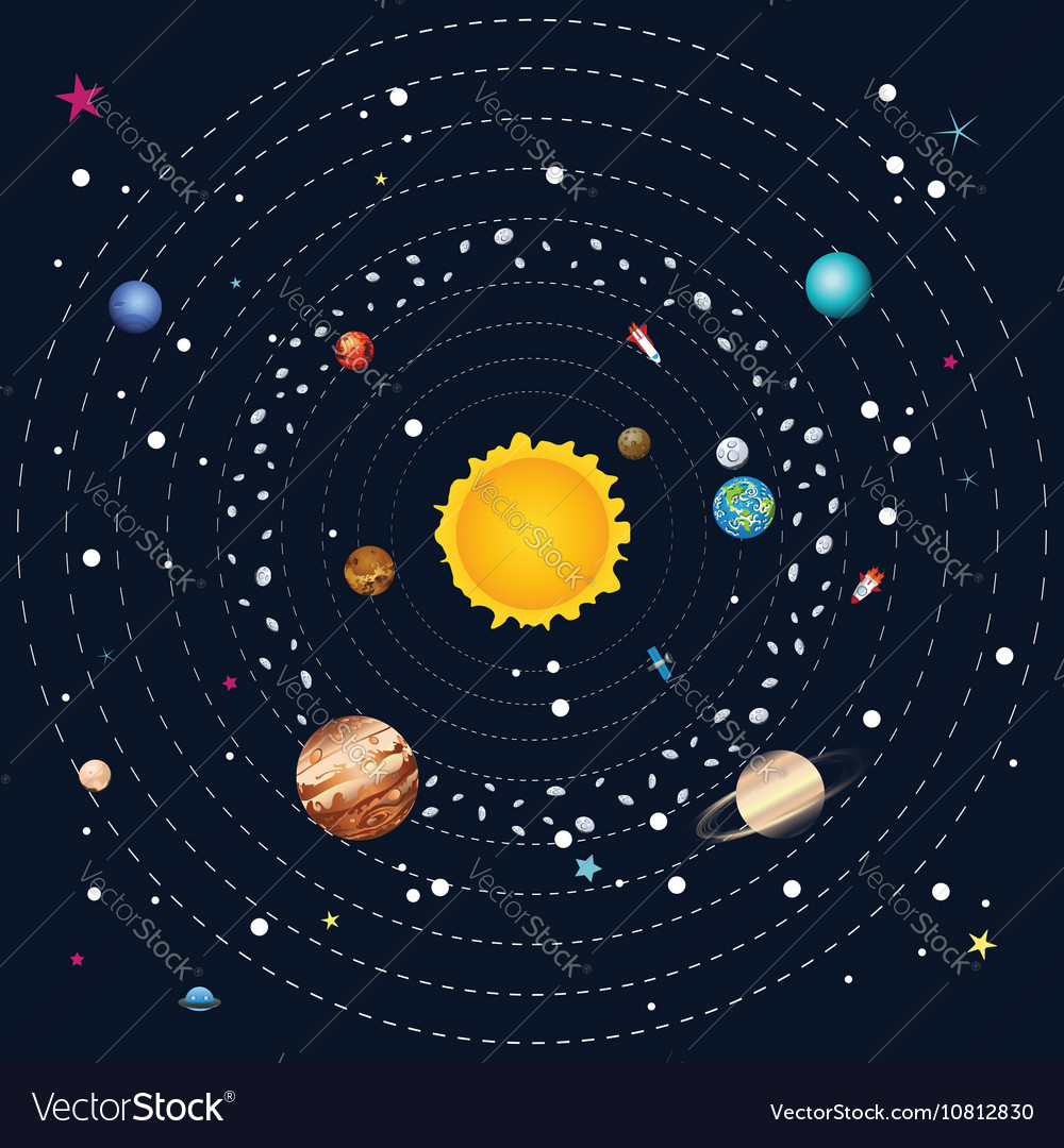 Planets of solar system4