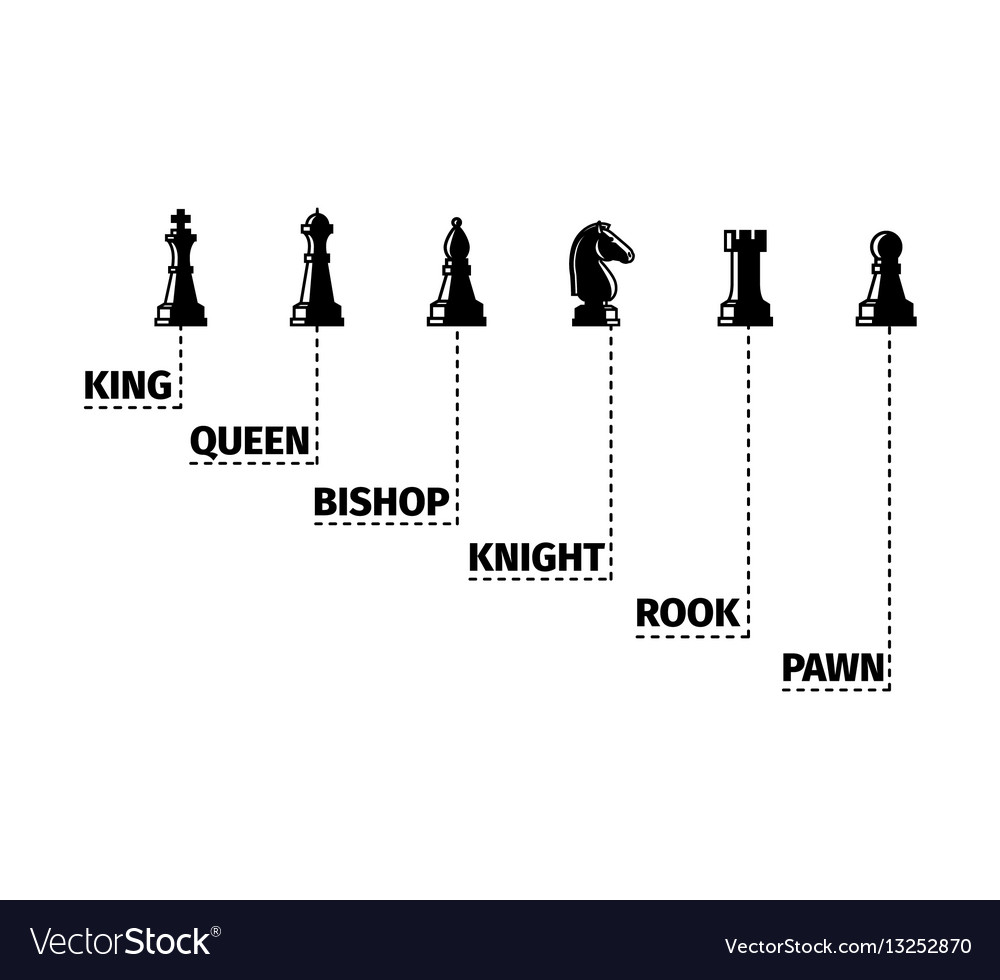 Chess piece name set Royalty Free Vector Image