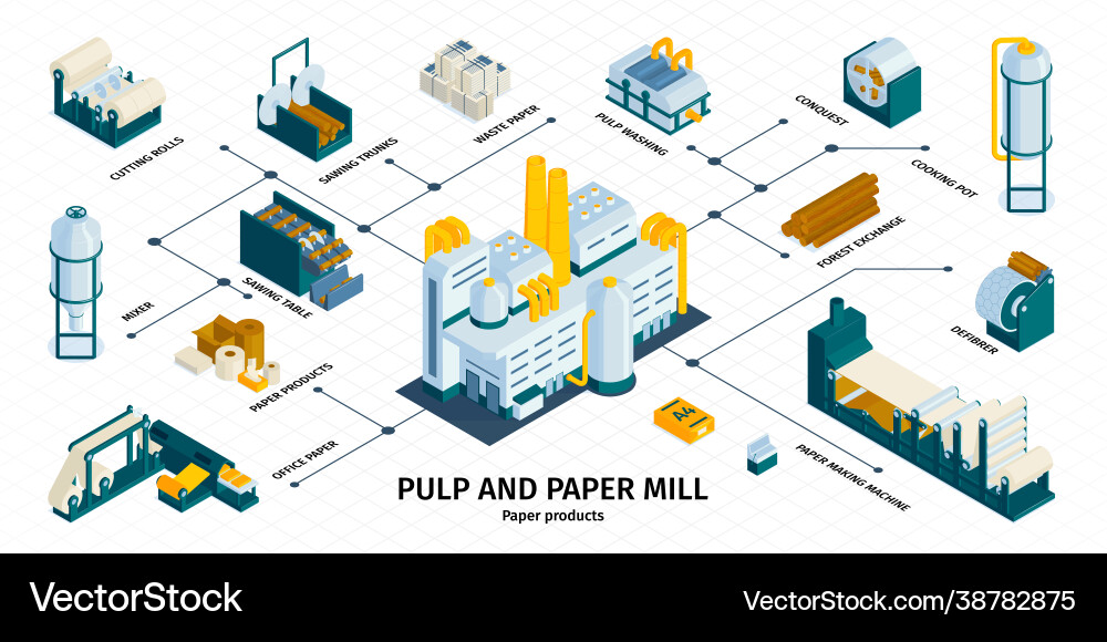 Paper mill pulp infographics Royalty Free Vector Image