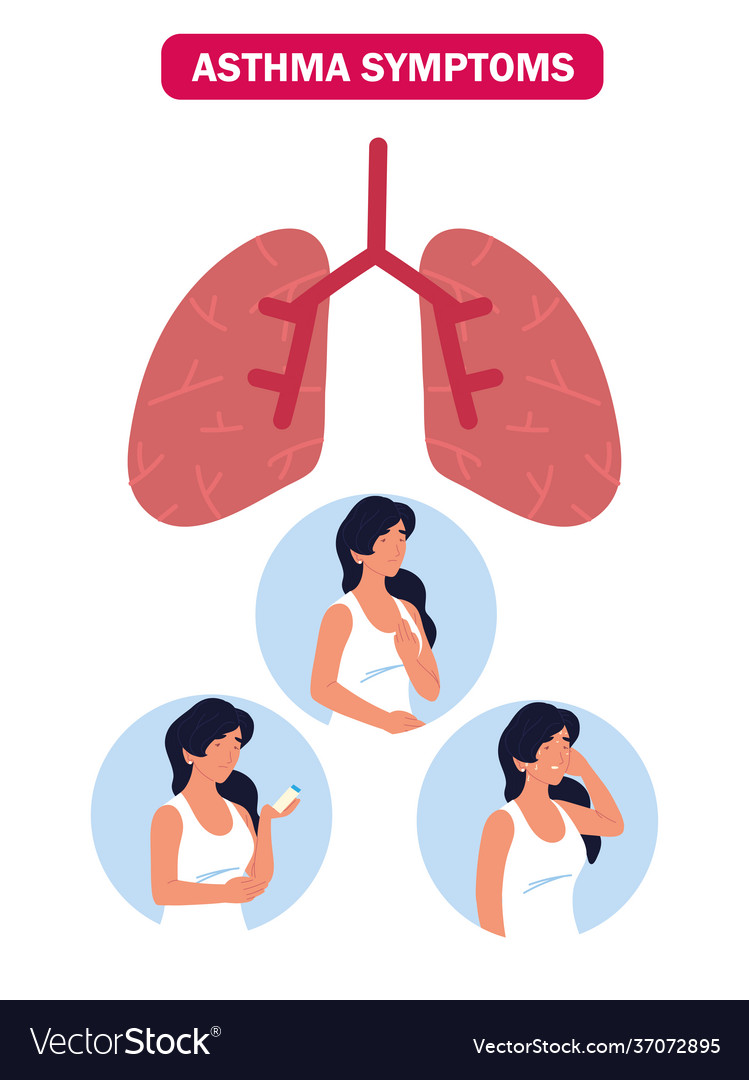 Asthma disease symptoms