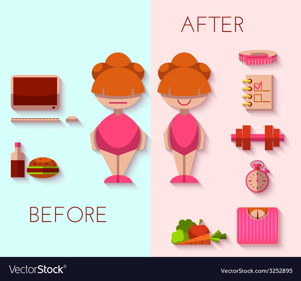 Diet result in flat style