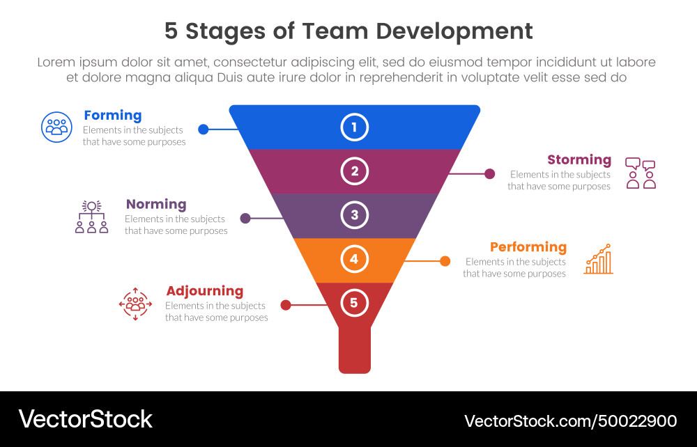 5 stages team development model framework Vector Image