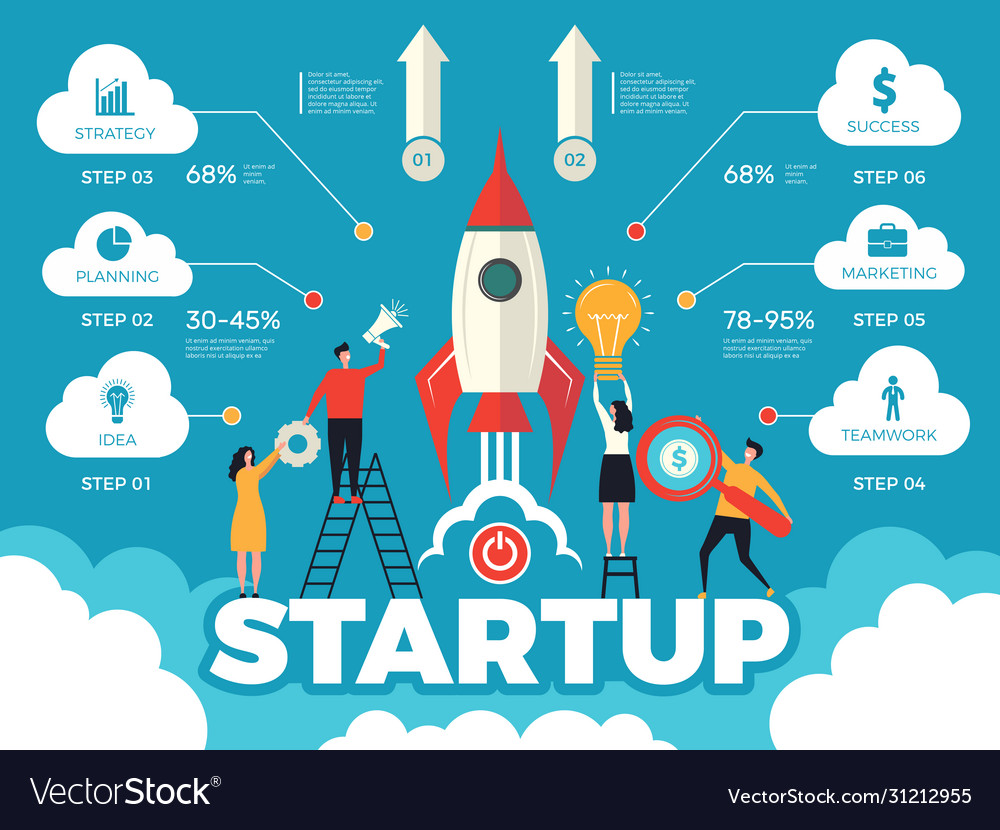 Entrepreneurship and Startup Strategy