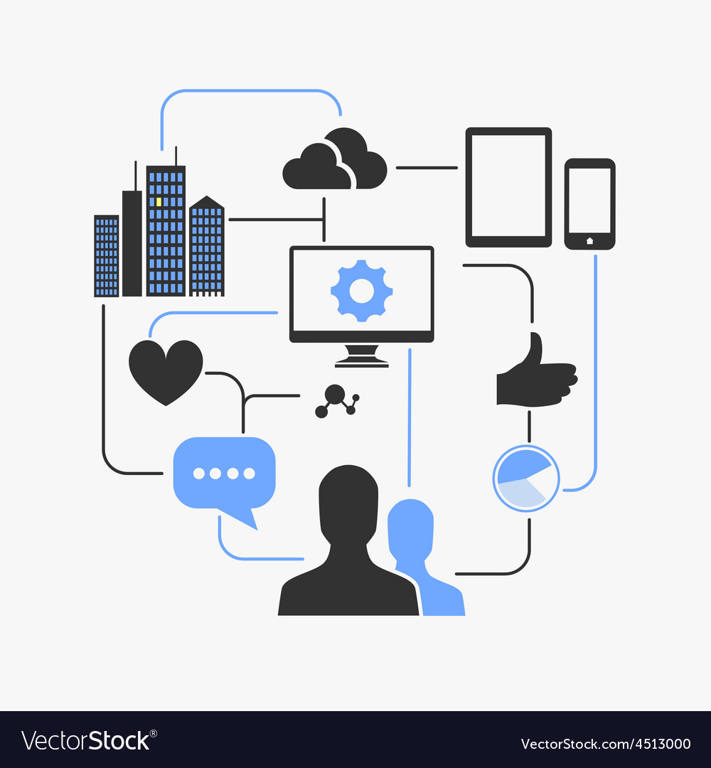 Social Environment Royalty Free Vector Image VectorStock Social Environment Royalty Free Vector Image VectorStock