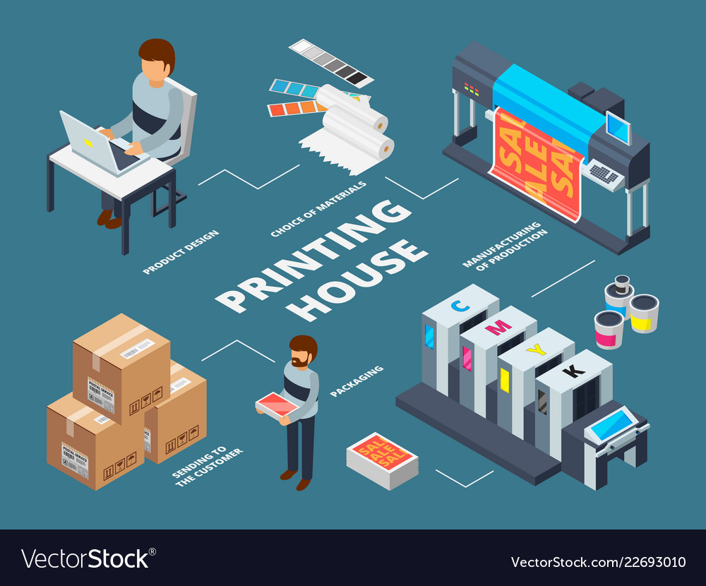 Printing House Industry Plotter Inkjet Offset Vector Image