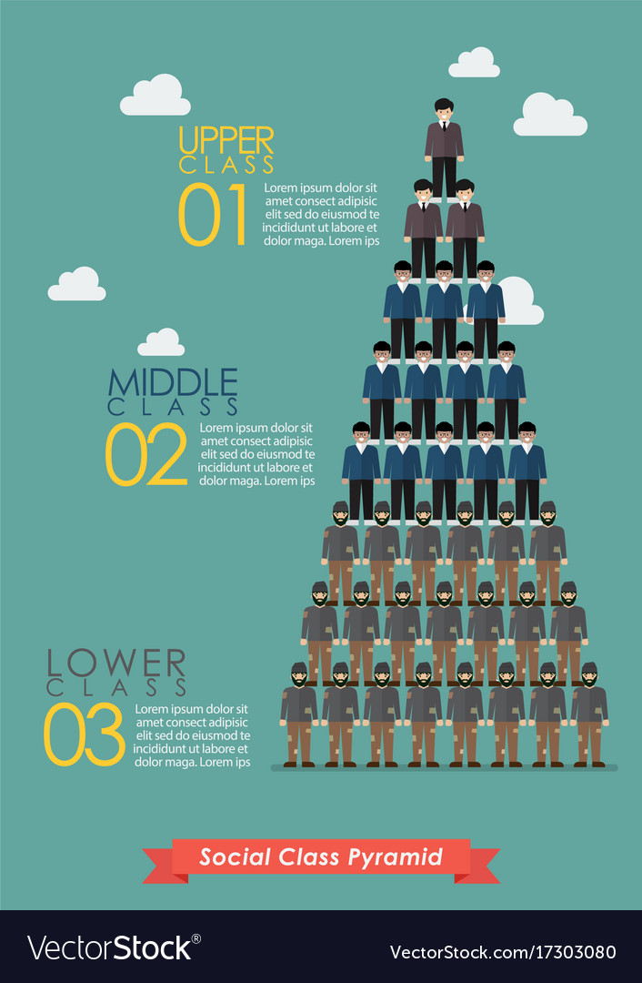 social class in business plan