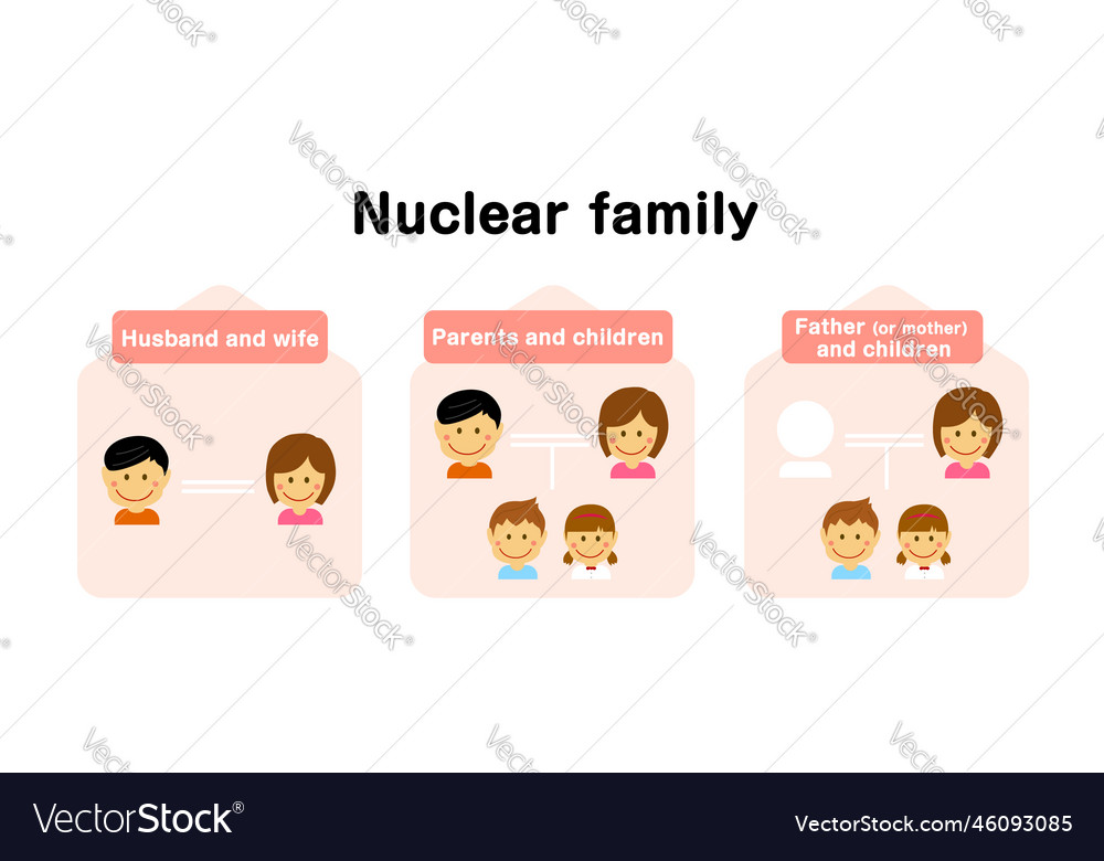 Definition Of The Nuclear Family Royalty Free Vector Image