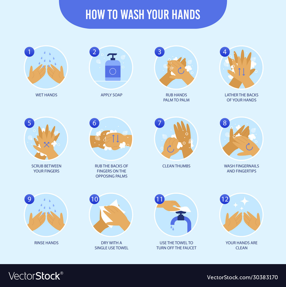 How to wash your hands Royalty Free Vector Image