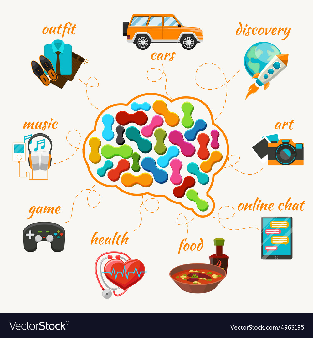 Brain with thoughts icons Royalty Free Vector Image