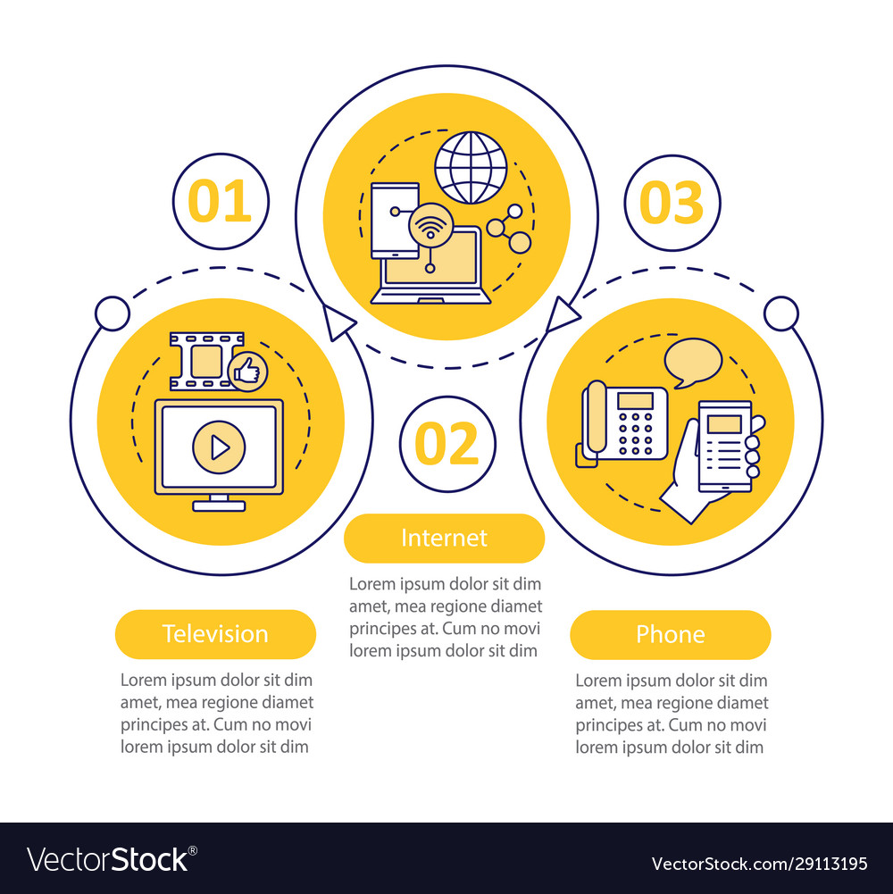 Tv internet phone bundle infographic template