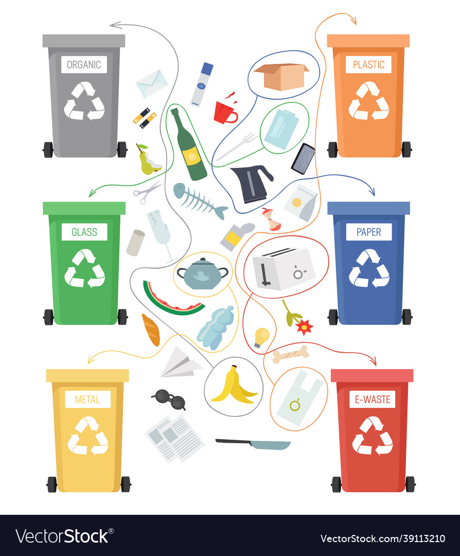 Worksheet riddle of different garbage bins Vector Image