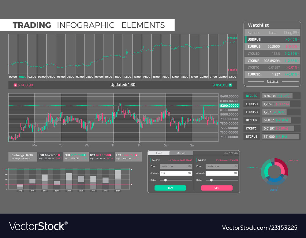 trading infographic elements royalty