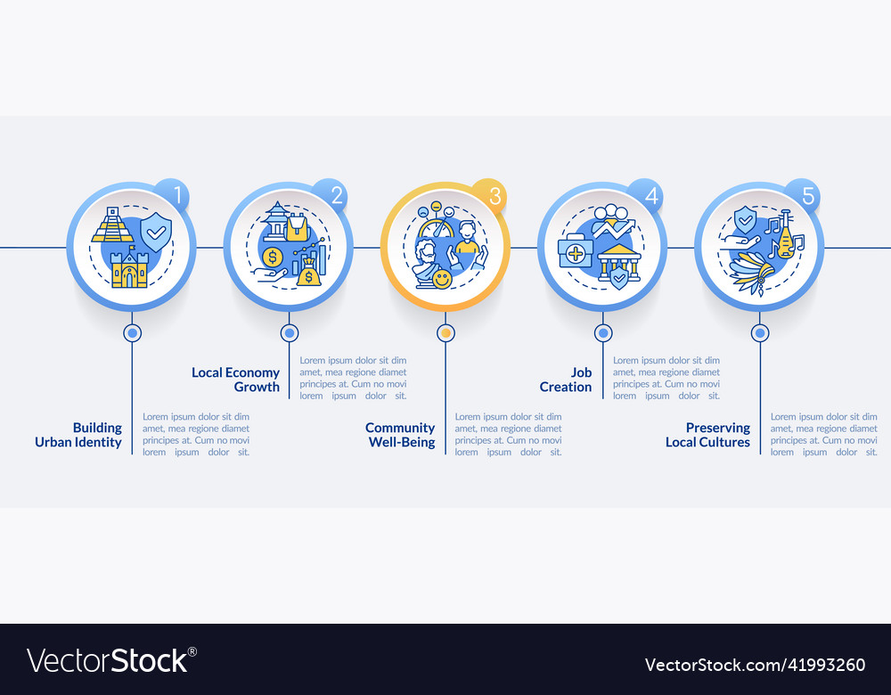 Heritage conservation policies circle infographic