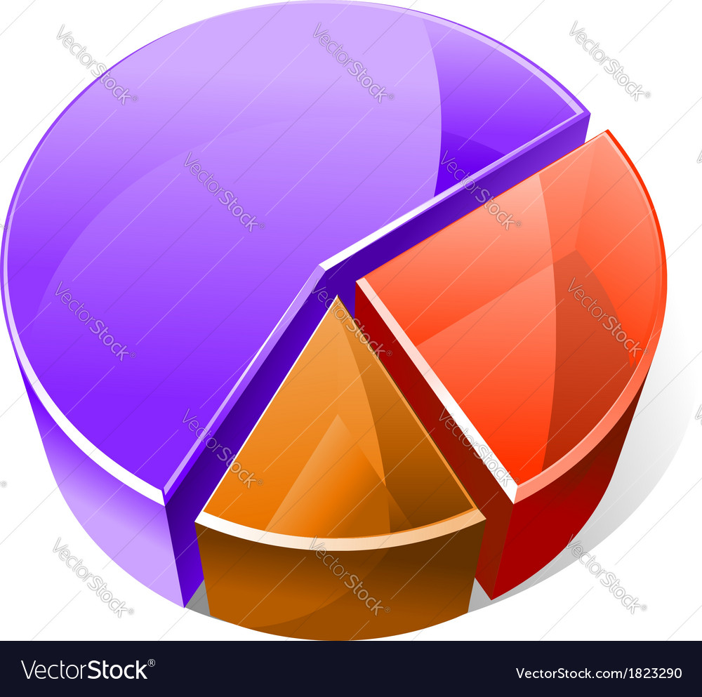 Colourful three dimensional pie graph Royalty Free Vector