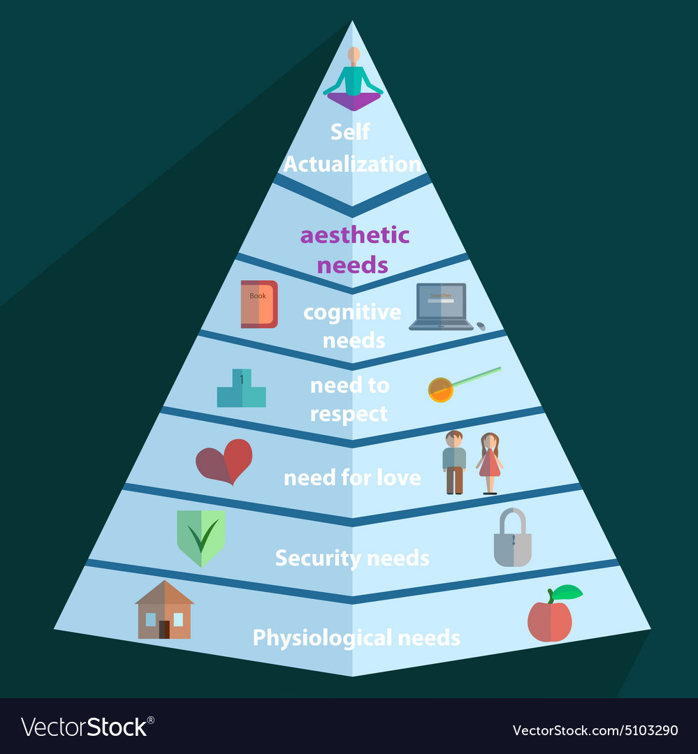 Maslow pyramid icon