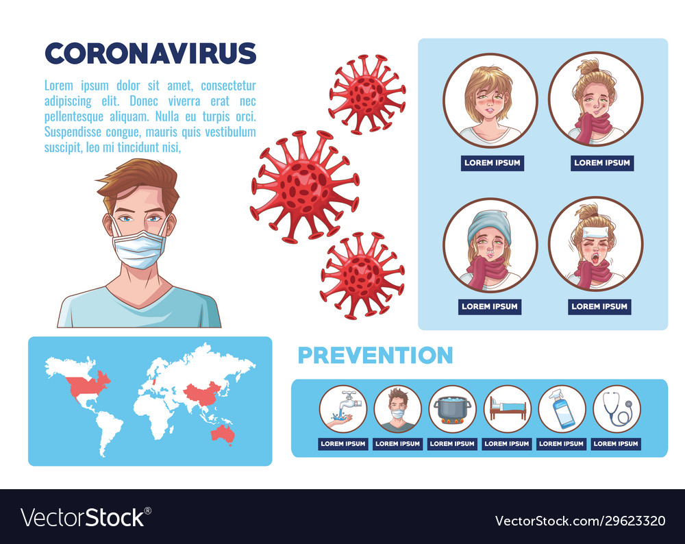 Coronavirus infographic with symptom and Vector Image