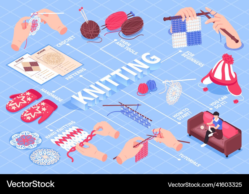 Knitting isometric flowchart composition Vector Image