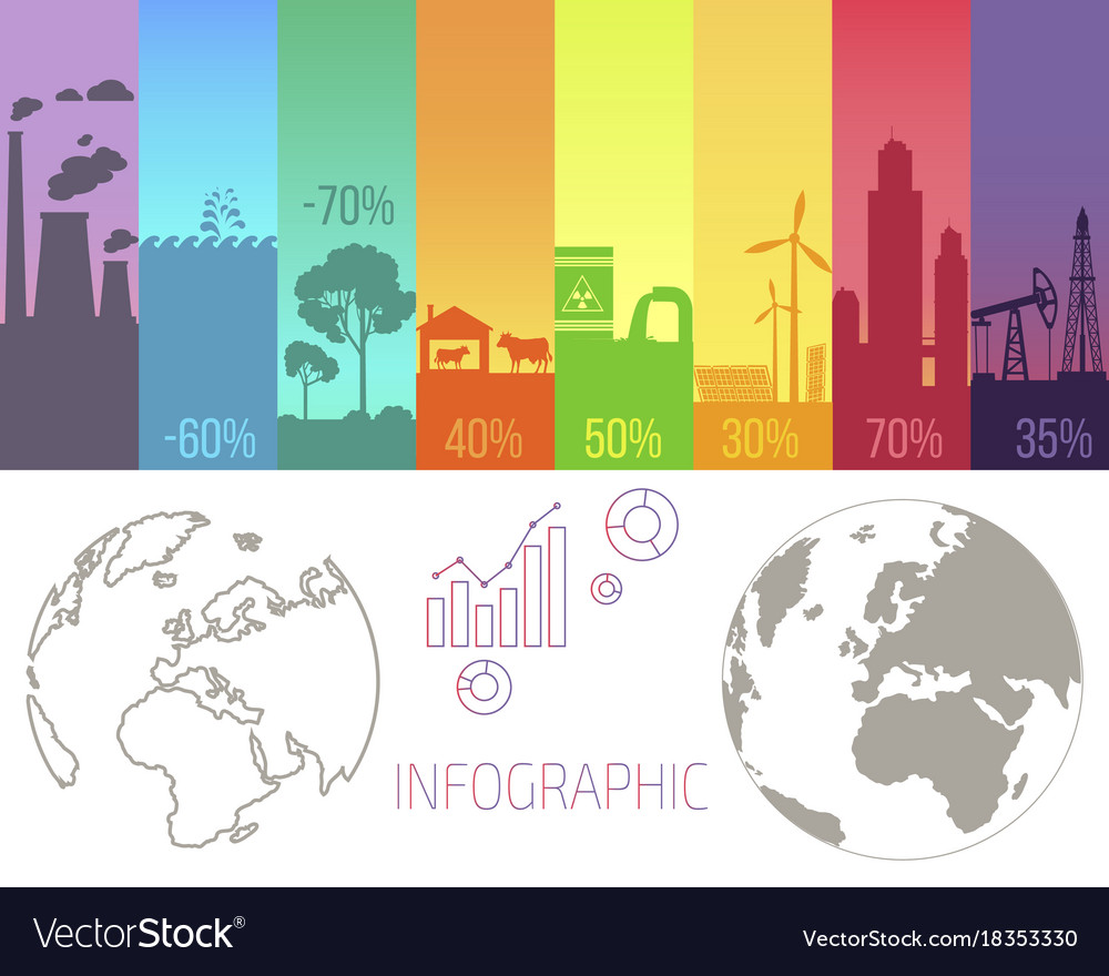 Ecological problems of the world Ecological problems of the world