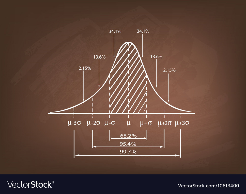 Standard Deviation Diagram on A Chalkboard Vector Image