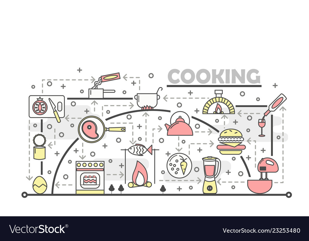 Thin line art cooking poster banner