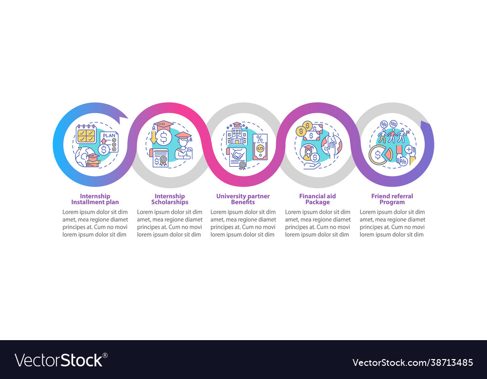 Job training funding infographic template