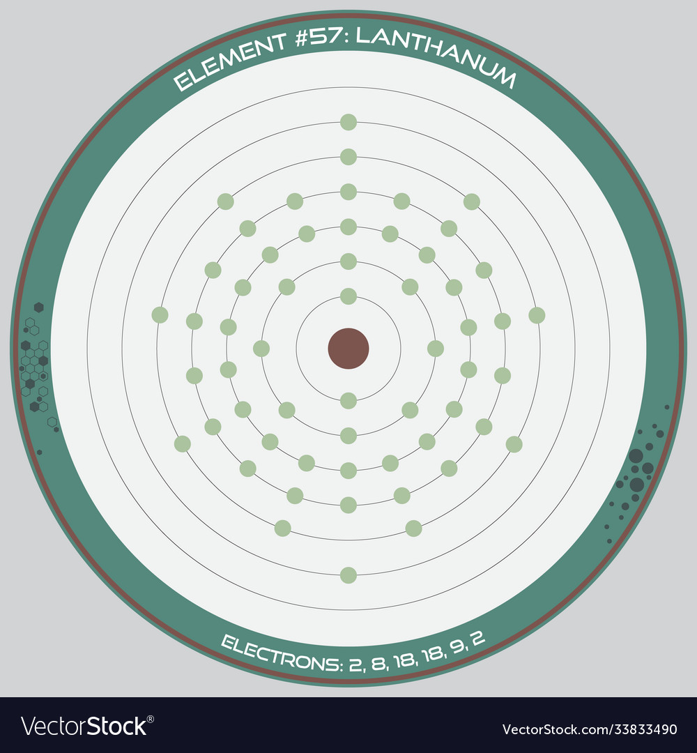 Detailed infographic lanthanum