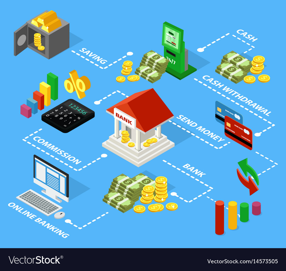 Colorful isometric financial flowchart concept