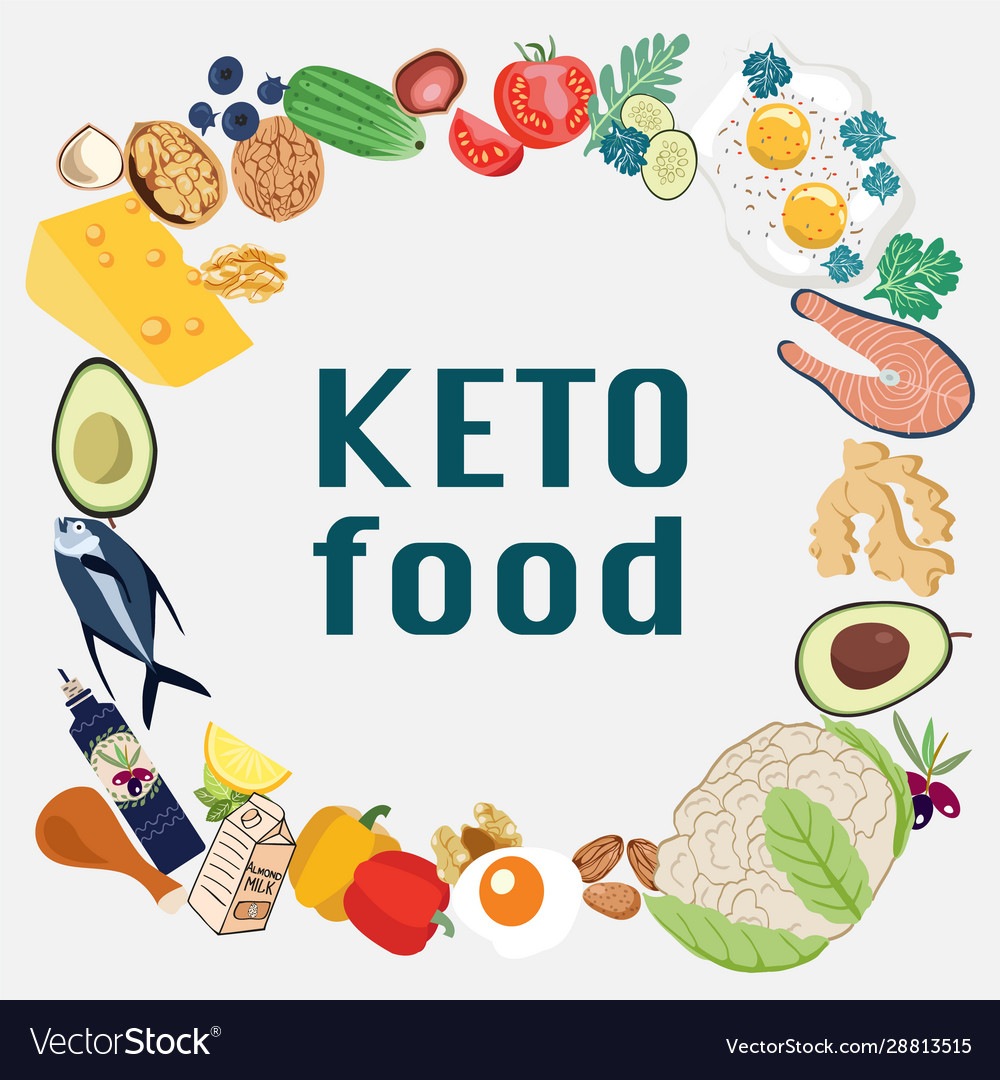 Banner ketogenic diet food set healthy food Vector Image