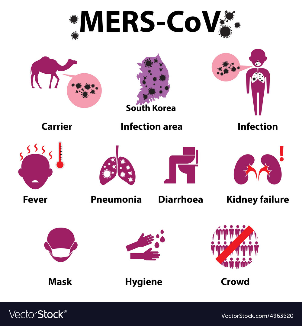 Middle East Respiratory Syndrome Royalty Free Vector Image