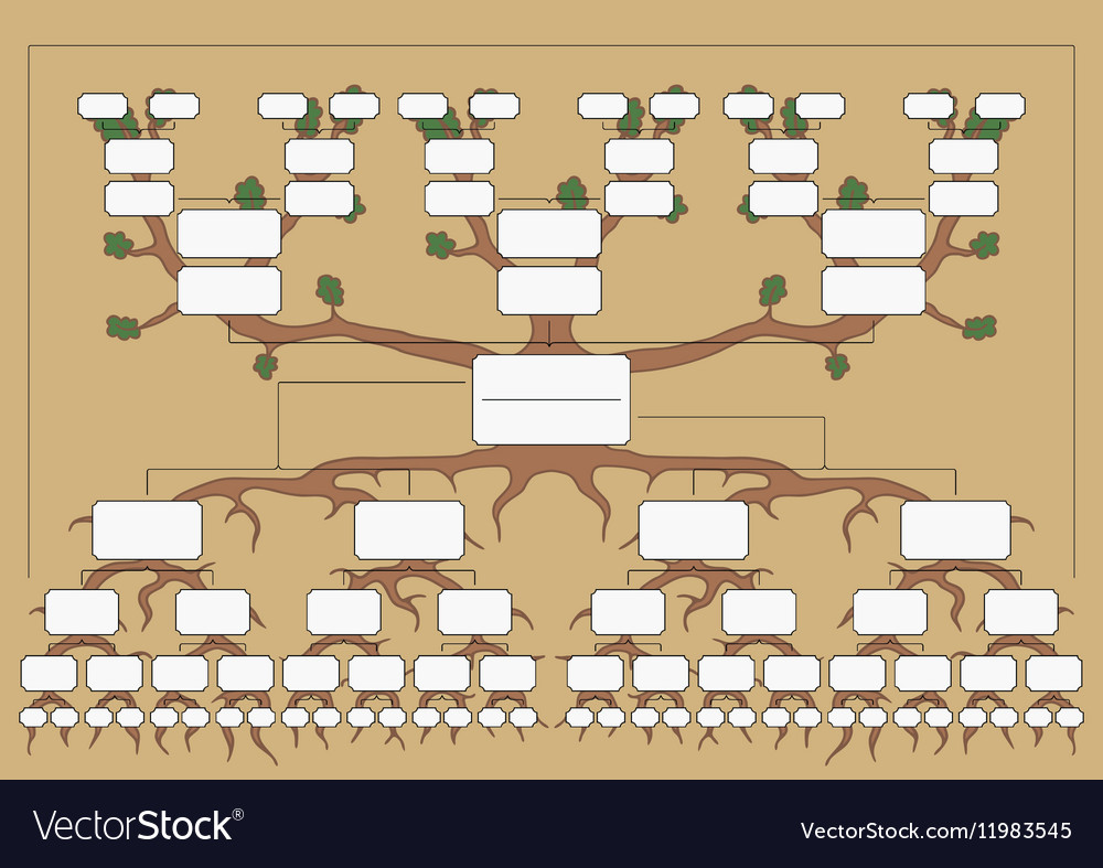 Genealogical tree