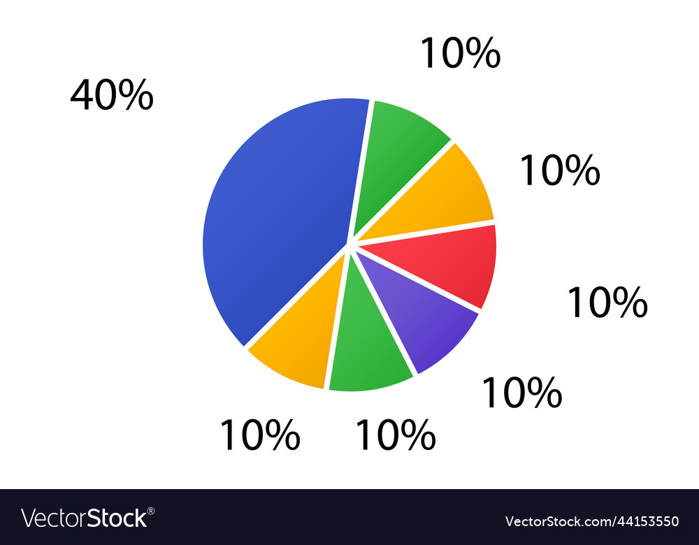 Cycle diagram for infographics 2d pie chart Vector Image