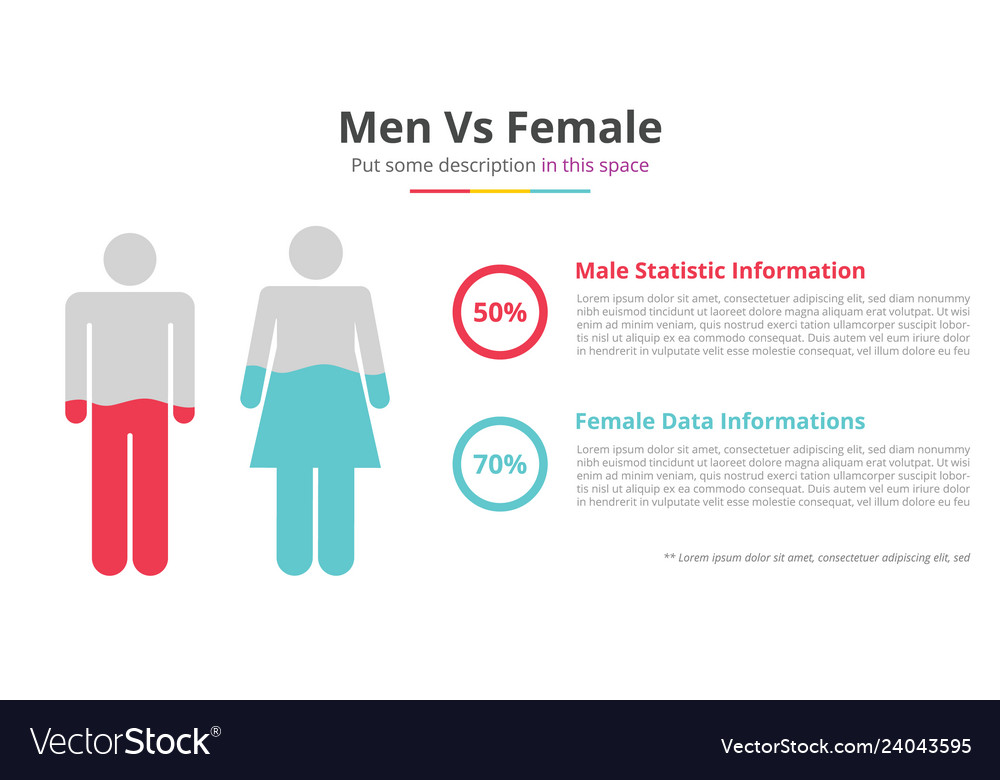 Men vs woman infographic concept with percentage Vector Image