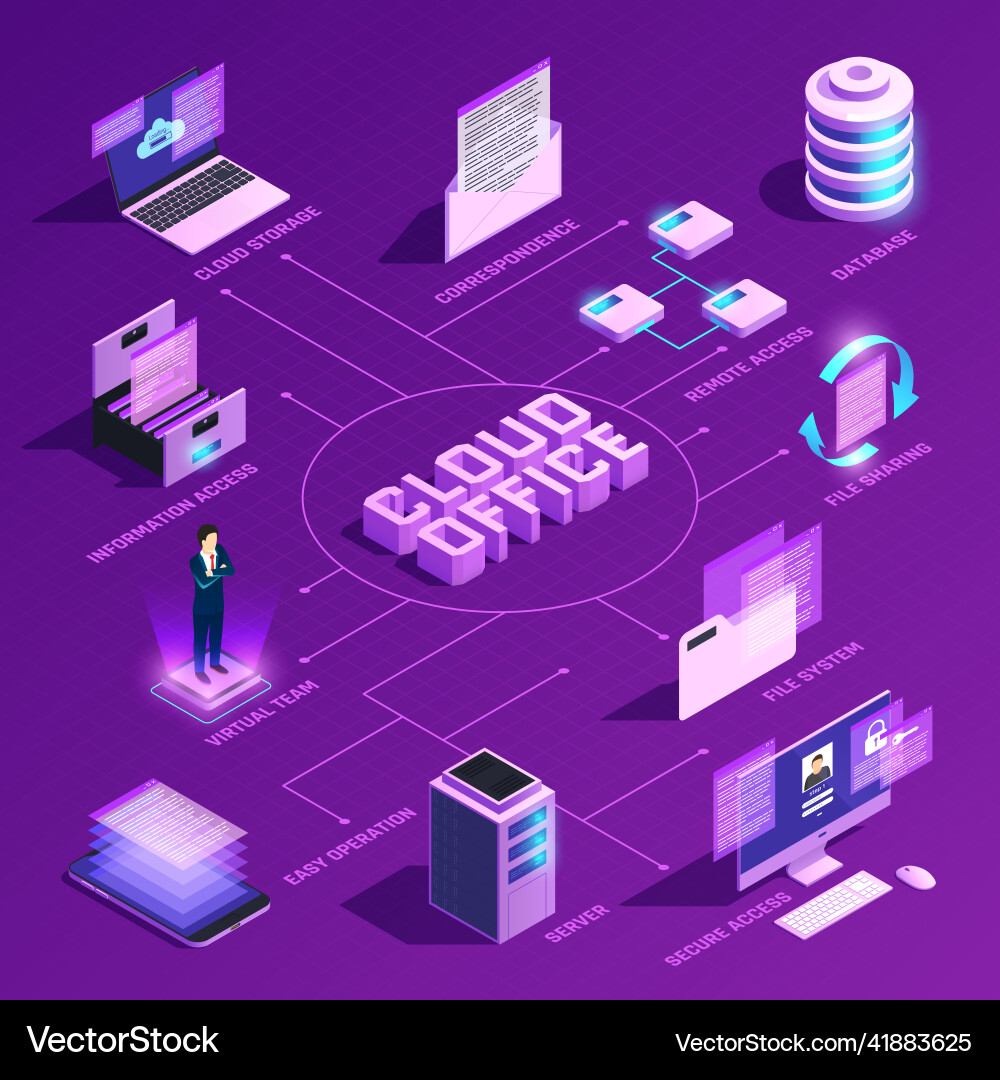 Cloud office isometric flowchart Royalty Free Vector Image