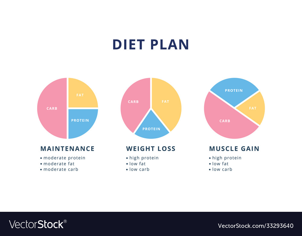 Printable Diet Plan Chart