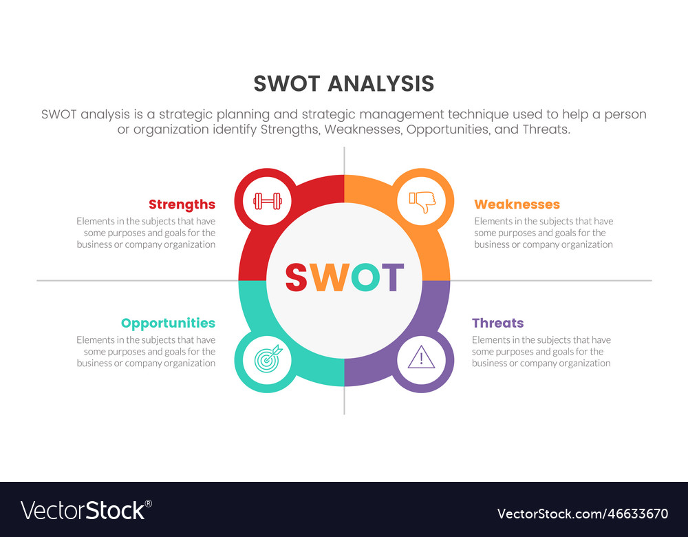 Swot analysis concept with circle and icon Vector Image