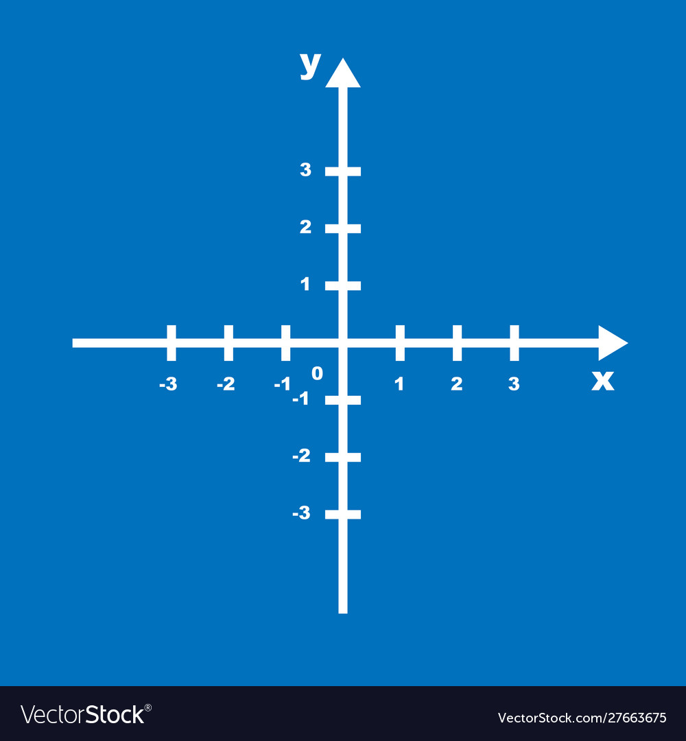 Cartesian coordinate system plane chart axis