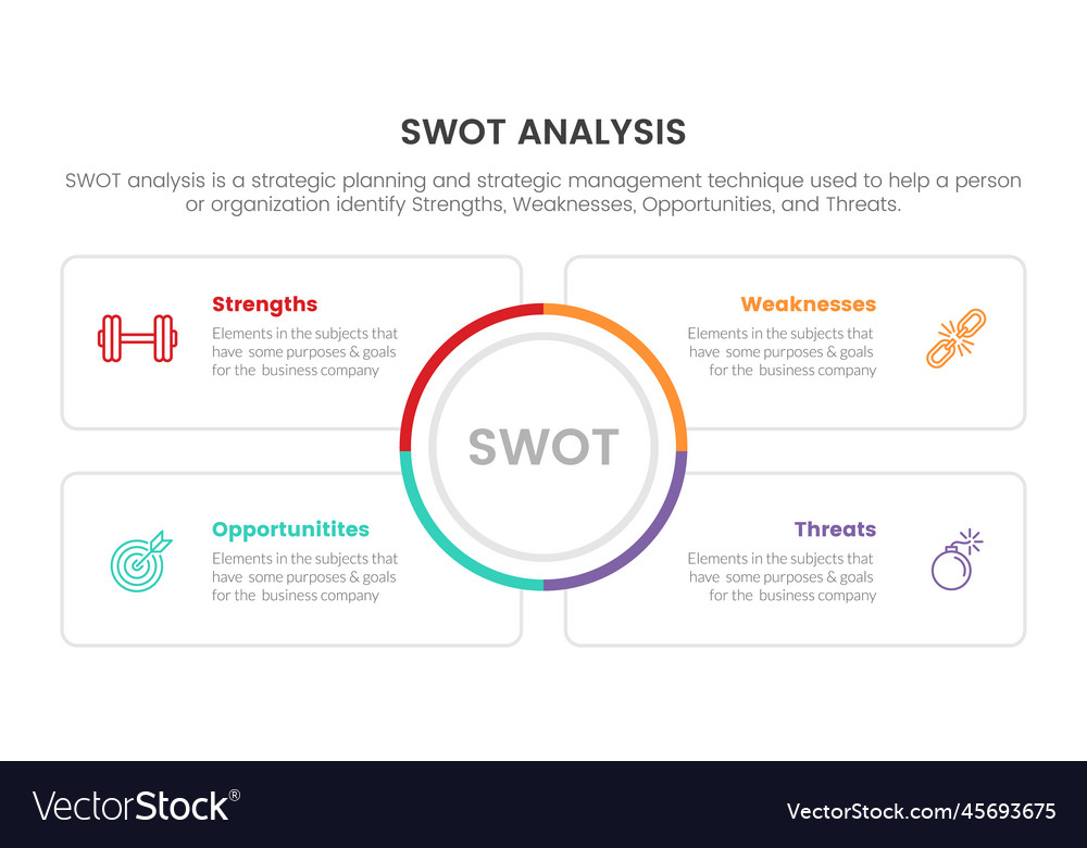 Swot analysis for strengths weaknesses Royalty Free Vector