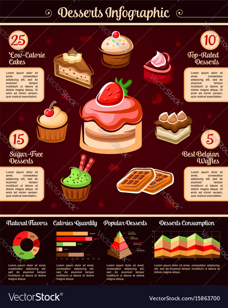 Desserts and pastry infographics Royalty Free Vector Image