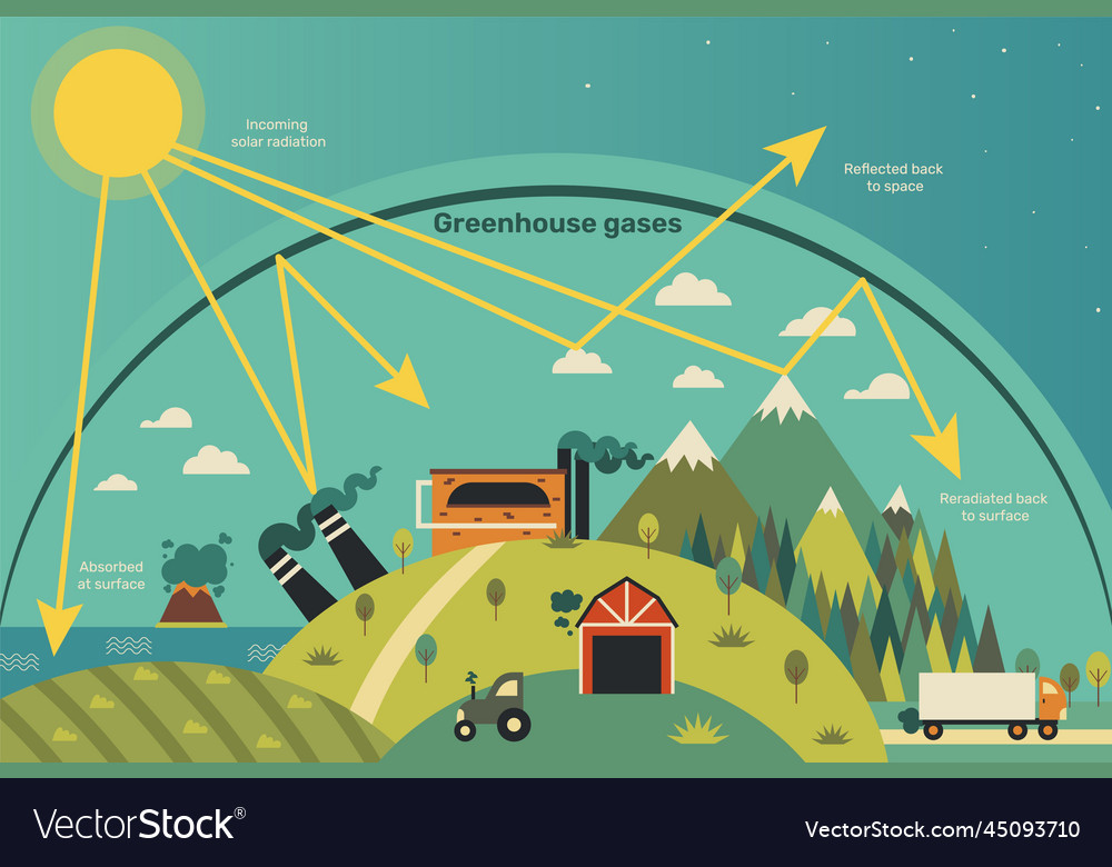 Greenhouse effect earth atmosphere warming gases Vector Image