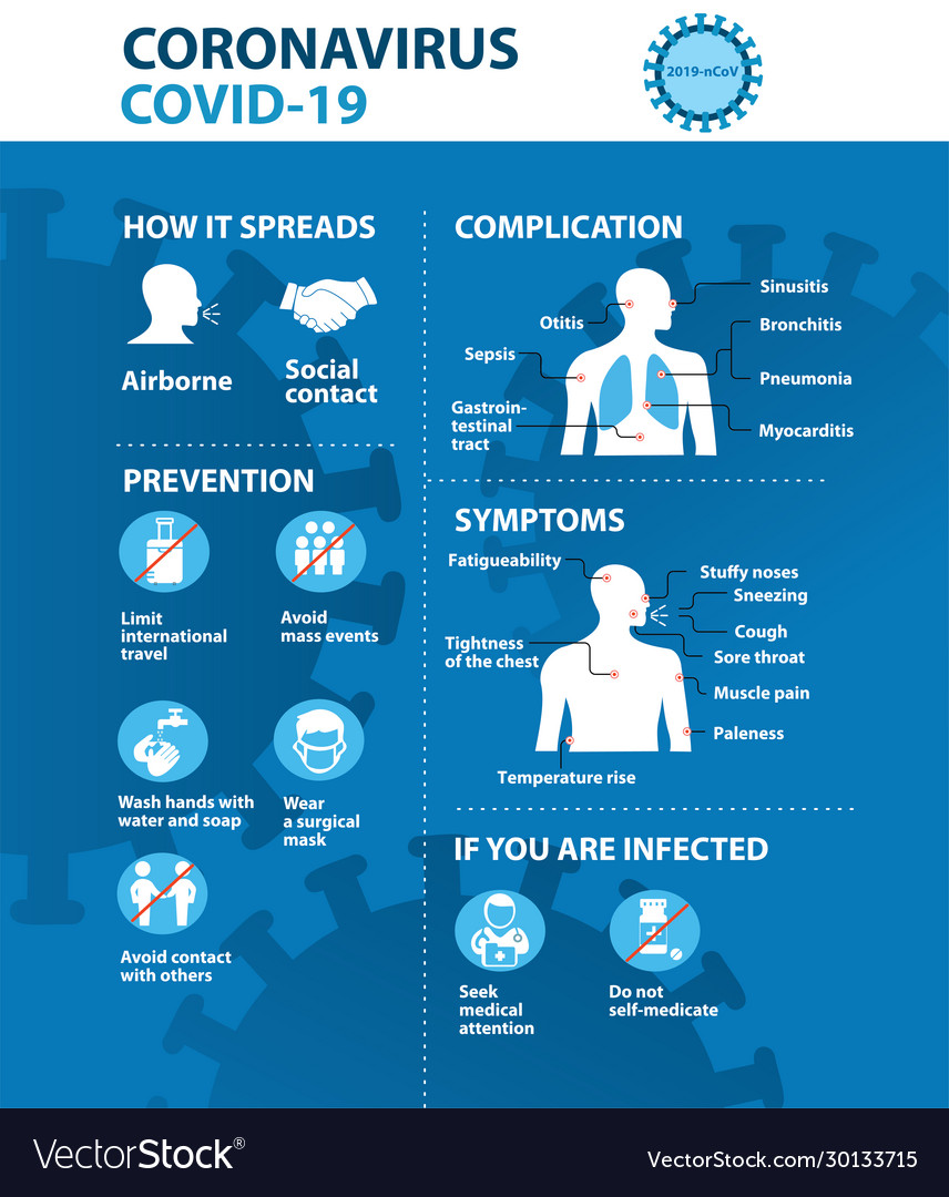 Coronavirus 2019-ncov Prevention Tips How To Vector Image